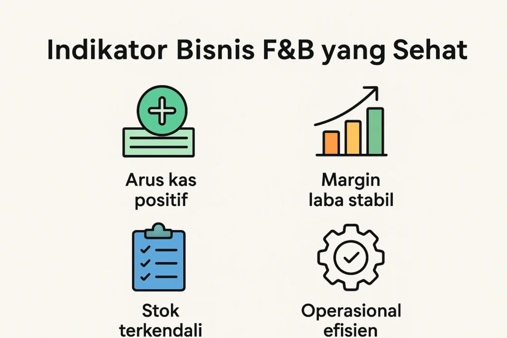 indikator bisnis f&B